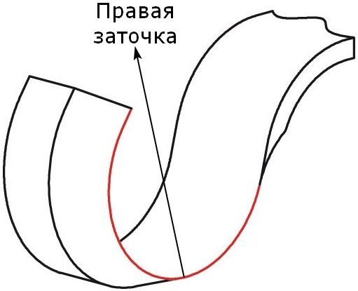 Набор резцов для деревянных ложек Narex 899501, 4 штуки в сумке - фото